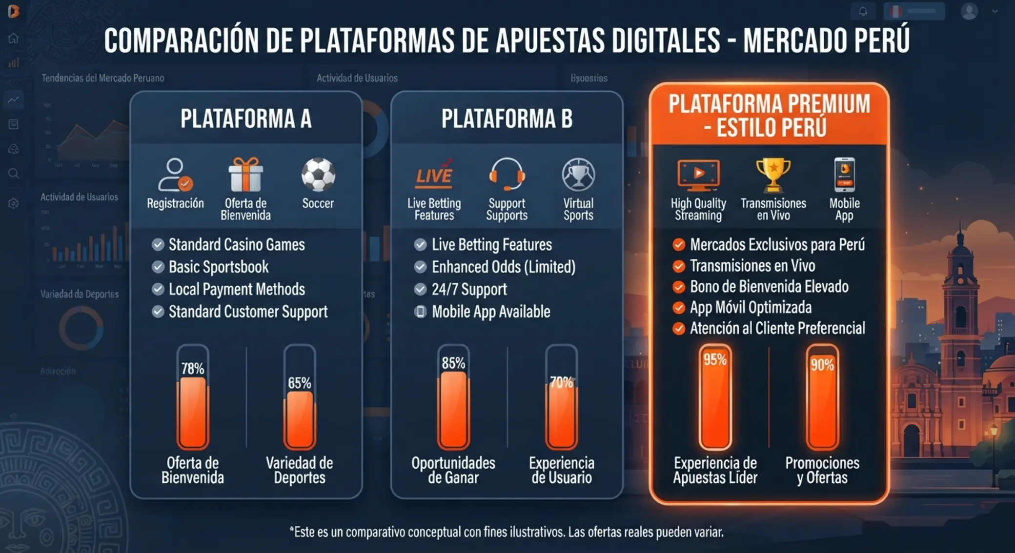 Comparación visual entre promociones típicas y el código Betano en Perú
